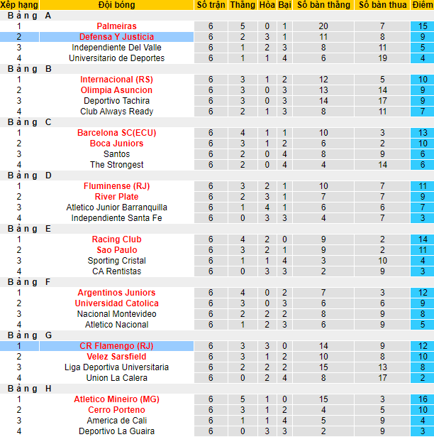 Nhận định, soi kèo Flamengo vs Defensa y Justicia, 7h30 ngày 22/7 - Ảnh 4