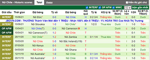 Nhận định, soi kèo Great Britain (W) vs Chile (W), 14h30 ngày 21/7 - Ảnh 2