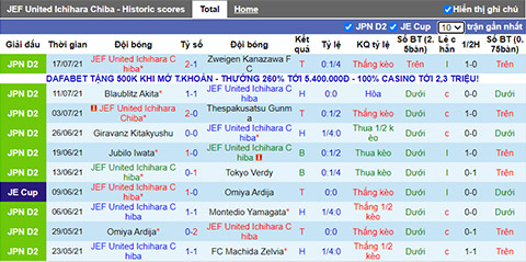 Nhận định, soi kèo JEF United vs Kawasaki Frontale, 16h ngày 21/7 - Ảnh 1