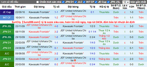 Nhận định, soi kèo JEF United vs Kawasaki Frontale, 16h ngày 21/7 - Ảnh 3