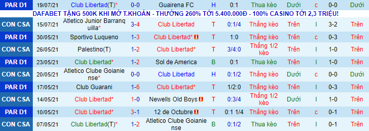 Nhận định, soi kèo Libertad vs Junior Barranquilla, 7h30 ngày 22/7 - Ảnh 2