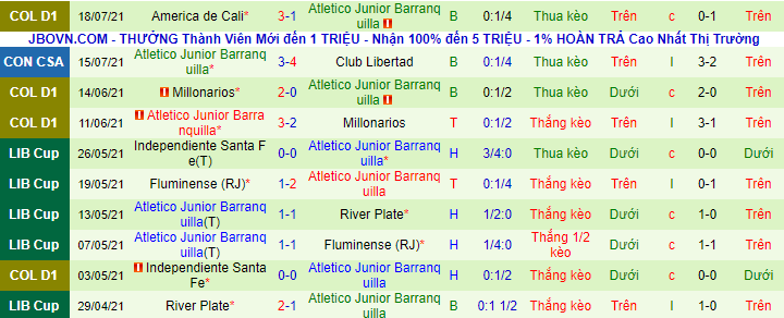 Nhận định, soi kèo Libertad vs Junior Barranquilla, 7h30 ngày 22/7 - Ảnh 3