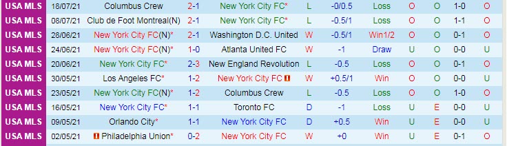 Nhận định, soi kèo New York City vs Montréal, 6h37 ngày 22/7 - Ảnh 1