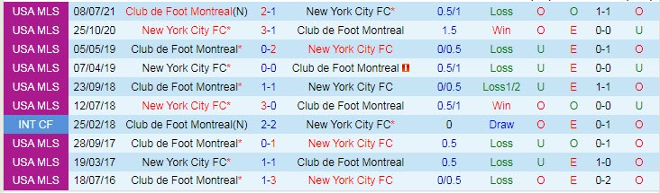 Nhận định, soi kèo New York City vs Montréal, 6h37 ngày 22/7 - Ảnh 3