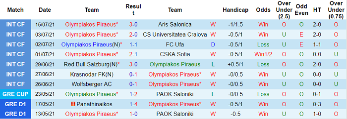 Nhận định, soi kèo Olympiakos vs Neftchi Baku, 2h ngày 22/7 - Ảnh 1