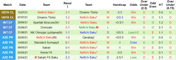 Nhận định, soi kèo Olympiakos vs Neftchi Baku, 2h ngày 22/7 - Ảnh 2