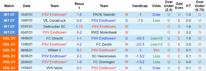 Nhận định, soi kèo PSV vs Galatasaray, 2h ngày 22/7 - Ảnh 1