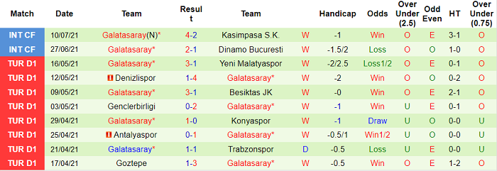 Nhận định, soi kèo PSV vs Galatasaray, 2h ngày 22/7 - Ảnh 2