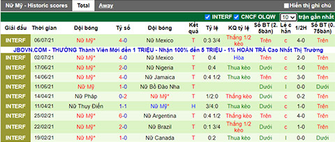 Nhận định, soi kèo Thụy Điển (W) vs Mỹ (W), 15h30 ngày 21/7 - Ảnh 2