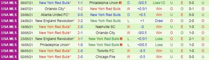 Nhận định, soi kèo Toronto vs New York Red Bulls, 6h37ngày 22/7 - Ảnh 2