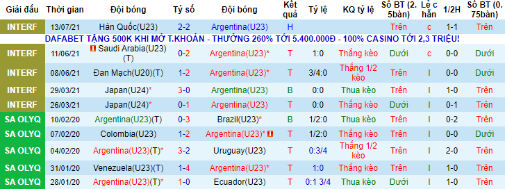 Nhận định, soi kèo U23 Argentina vs U23 Australia, 17h30 ngày 22/7 - Ảnh 1