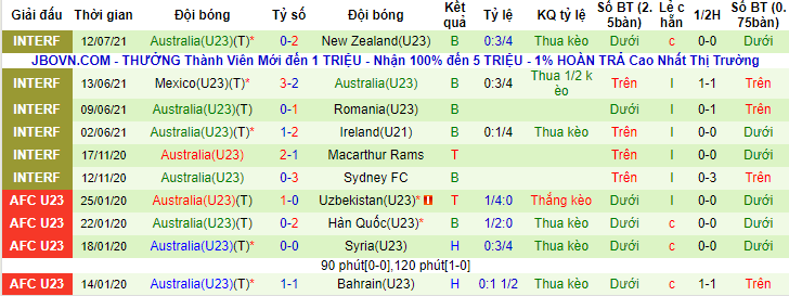 Nhận định, soi kèo U23 Argentina vs U23 Australia, 17h30 ngày 22/7 - Ảnh 2