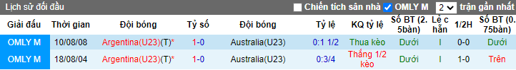 Nhận định, soi kèo U23 Argentina vs U23 Australia, 17h30 ngày 22/7 - Ảnh 3