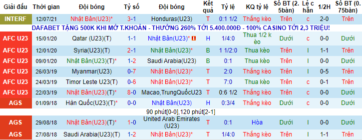 Nhận định, soi kèo U23 Nhật Bản vs U23 Nam Phi, 18h ngày 22/7 - Ảnh 1