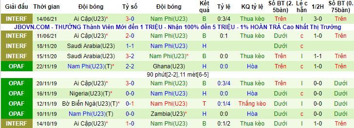 Nhận định, soi kèo U23 Nhật Bản vs U23 Nam Phi, 18h ngày 22/7 - Ảnh 2