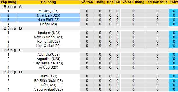 Nhận định, soi kèo U23 Nhật Bản vs U23 Nam Phi, 18h ngày 22/7 - Ảnh 5