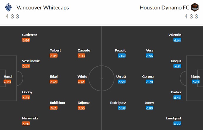 Nhận định, soi kèo Vancouver vs Houston Dynamo, 9h00 ngày 21/7 - Ảnh 2