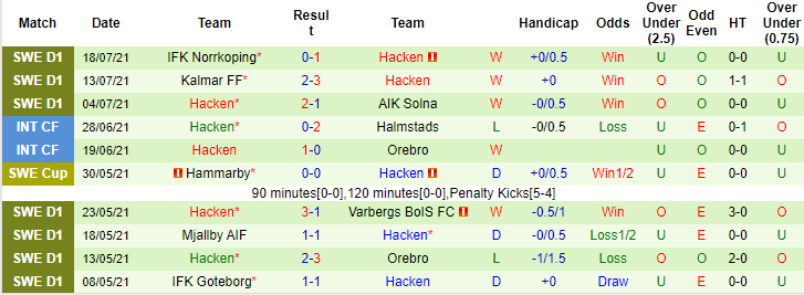 Nhận định, soi kèo Aberdeen vs Hacken, 1h45 ngày 23/7 - Ảnh 2