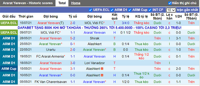 Nhận định, soi kèo Ararat Yerevan vs Slask Wroclaw, 20h ngày 22/7 - Ảnh 1