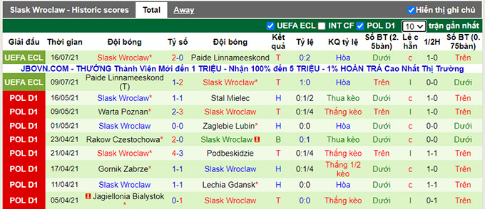 Nhận định, soi kèo Ararat Yerevan vs Slask Wroclaw, 20h ngày 22/7 - Ảnh 2