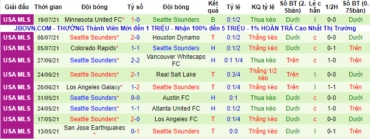 Nhận định, soi kèo Austin vs Seattle Sounders, 8h30 ngày 23/7 - Ảnh 2