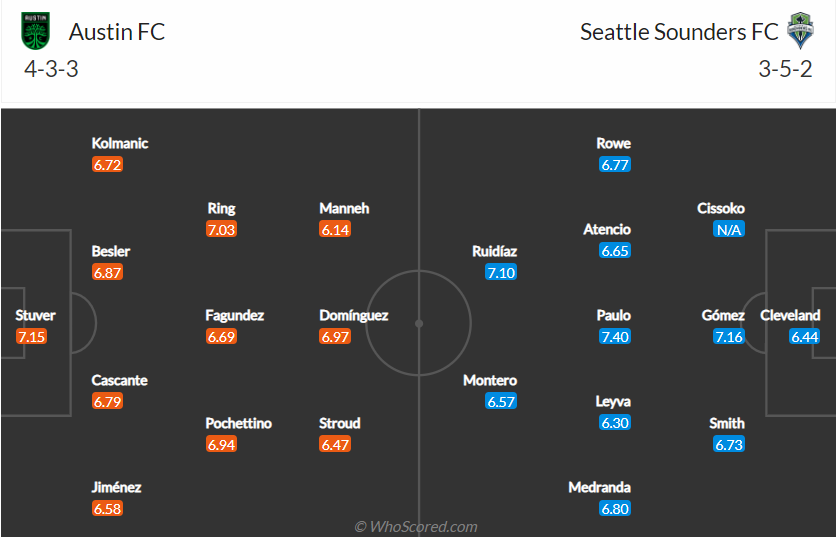 Nhận định, soi kèo Austin vs Seattle Sounders, 8h30 ngày 23/7 - Ảnh 5