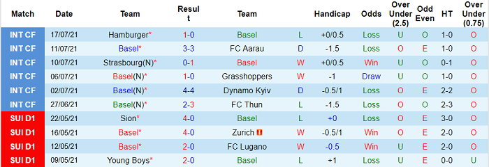 Nhận định, soi kèo Basel vs Partizani Tirana, 1h15 ngày 23/7 - Ảnh 1