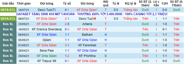Nhận định, soi kèo Drita vs Feyenoord, 2h ngày 23/7 - Ảnh 1