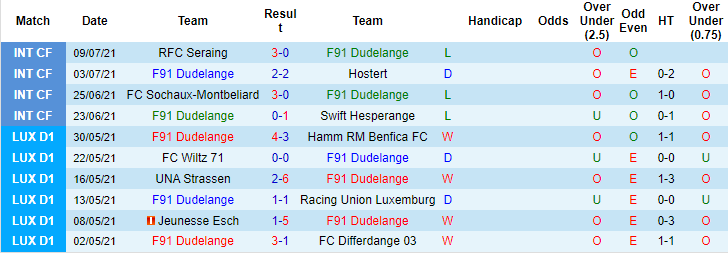 Nhận định, soi kèo Dudelange vs Bohemians, 23h30 ngày 22/7 - Ảnh 1