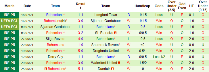 Nhận định, soi kèo Dudelange vs Bohemians, 23h30 ngày 22/7 - Ảnh 2