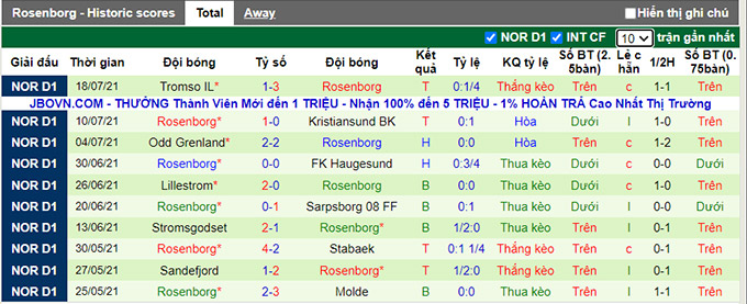 Nhận định, soi kèo Hafnarfjordur vs Rosenborg, 22h ngày 22/7 - Ảnh 2