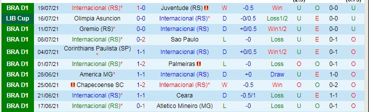 Nhận định, soi kèo Internacional vs Asunción, 7h30 ngày 23/7 - Ảnh 1