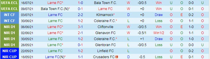 Nhận định, soi kèo Larne vs AGF Aarhus, 1h30 ngày 23/7 - Ảnh 1