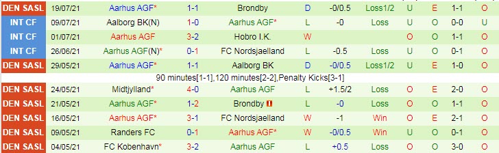 Nhận định, soi kèo Larne vs AGF Aarhus, 1h30 ngày 23/7 - Ảnh 2