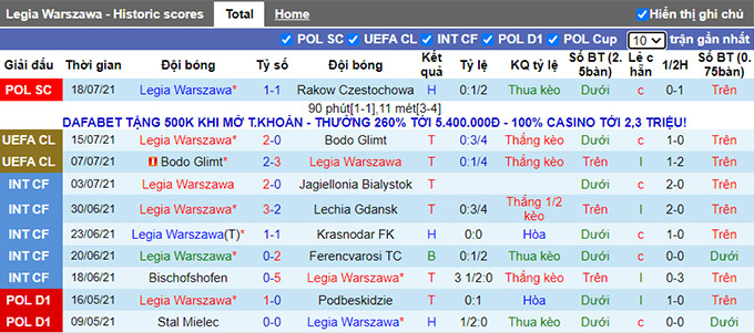 Nhận định, soi kèo Legia Warszawa vs Flora Tallinn, 2h ngày 22/7 - Ảnh 1