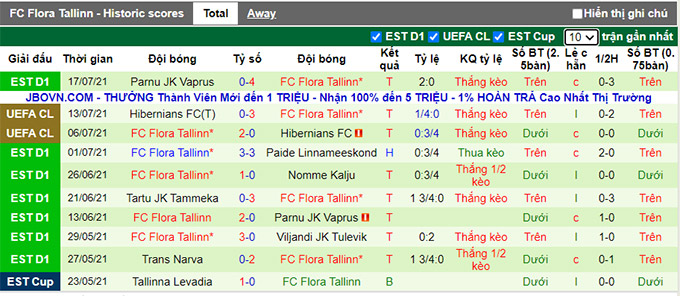 Nhận định, soi kèo Legia Warszawa vs Flora Tallinn, 2h ngày 22/7 - Ảnh 2