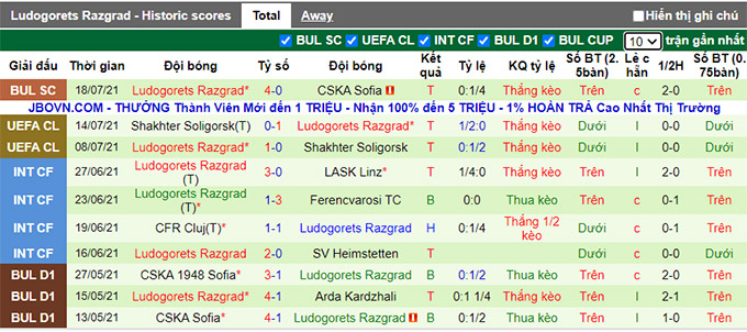Nhận định, soi kèo Mura vs Ludogorets, 1h ngày 22/7 - Ảnh 2