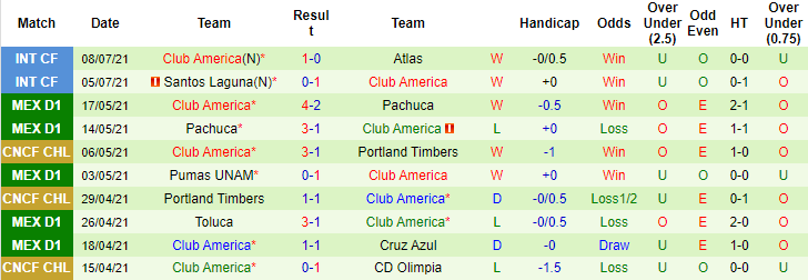 Nhận định, soi kèo Queretaro vs Club America, 9h ngày 23/7 - Ảnh 3
