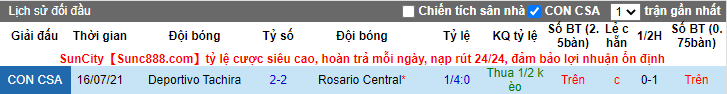 Nhận định, soi kèo Rosario Central vs Deportivo Tachira, 7h30 ngày 23/7 - Ảnh 3