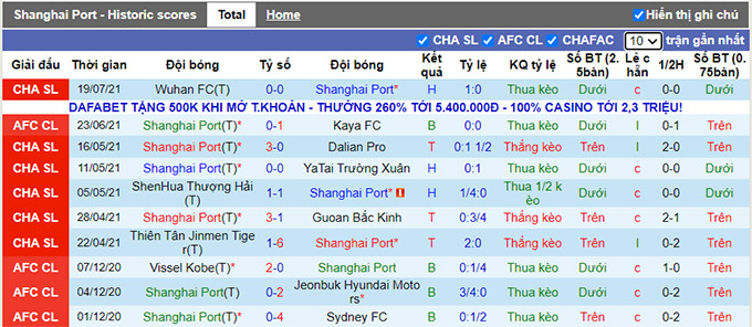 Nhận định, soi kèo Shanghai Port vs Hebei, 17h30 ngày 22/7 - Ảnh 1