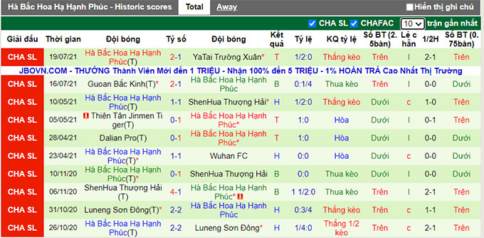 Nhận định, soi kèo Shanghai Port vs Hebei, 17h30 ngày 22/7 - Ảnh 2