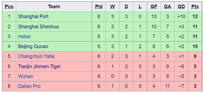 Nhận định, soi kèo Shanghai Port vs Hebei, 17h30 ngày 22/7 - Ảnh 4