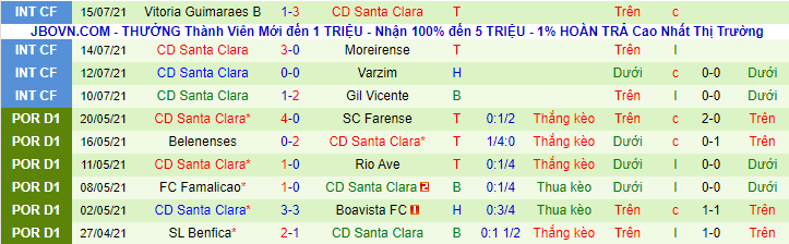 Nhận định, soi kèo Shkupi vs Santa Clara, 1h ngày 23/7 - Ảnh 2