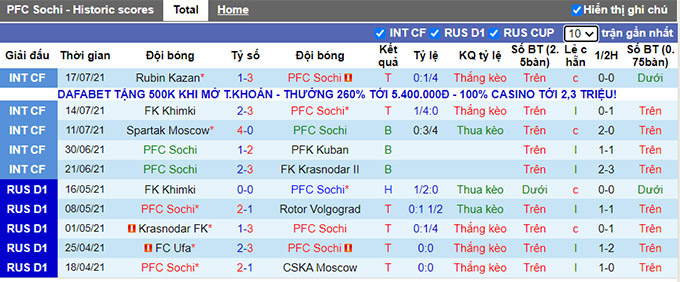 Nhận định, soi kèo Sochi vs Kesla, 23h ngày 22/7 - Ảnh 1
