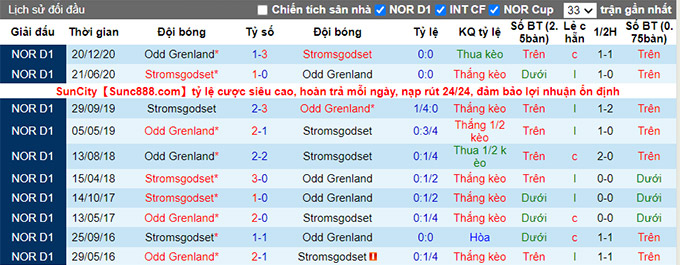 Nhận định, soi kèo Stromsgodset vs Odd BK, 0h ngày 22/7 - Ảnh 4