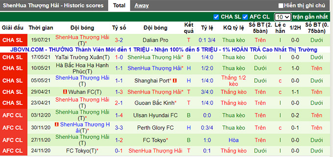 Nhận định, soi kèo Tianjin Tigers vs Shanghai Shenhua, 15h30 ngày 22/7 - Ảnh 2