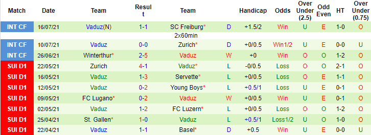 Nhận định, soi kèo Ujpest vs Vaduz, 2h ngày 23/7 - Ảnh 2