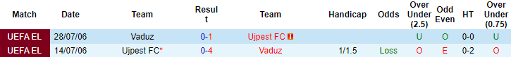 Nhận định, soi kèo Ujpest vs Vaduz, 2h ngày 23/7 - Ảnh 3