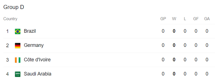 Soi kèo phạt góc U23 Brazil vs U23 Đức, 18h30 ngày 22/7 - Ảnh 4