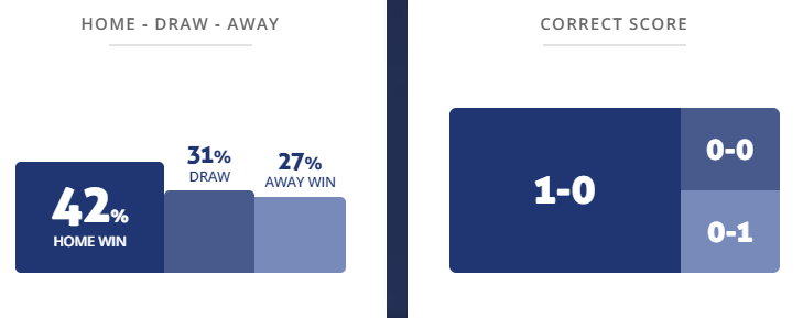 Máy tính dự đoán bóng đá 23/7: HIFK Helsinki vs KTP - Ảnh 1